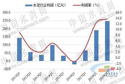 水泥行業(yè)最新動態(tài)資訊速遞