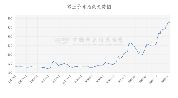 稀土行情最新動態，市場走勢分析與前景展望